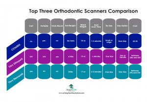 scanners