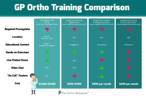 orthodontic education straight smile solutions