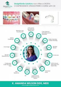 StraightSmile Solutions Digital Straightwire Course infographic