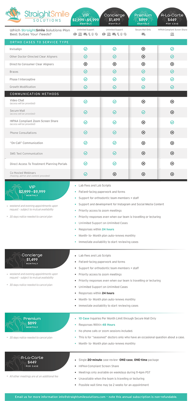 straightsmile solutions pricing infographic