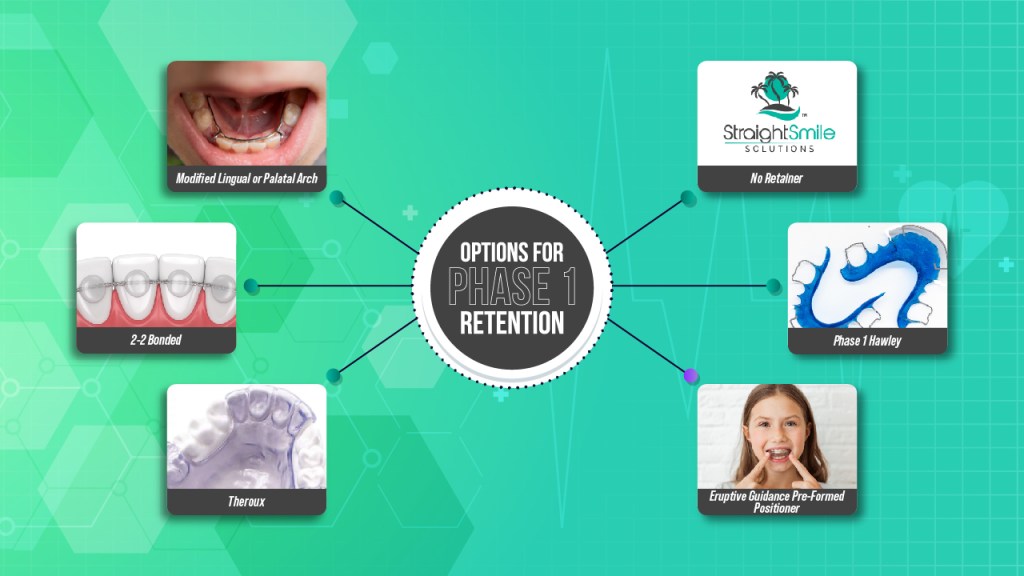 Thero Retainer Phase 1 Retention Retainer Options