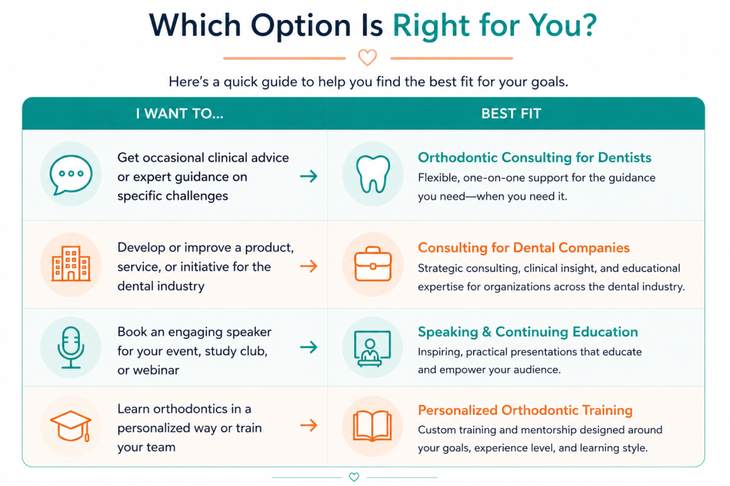 Custom Consulting comparison table image